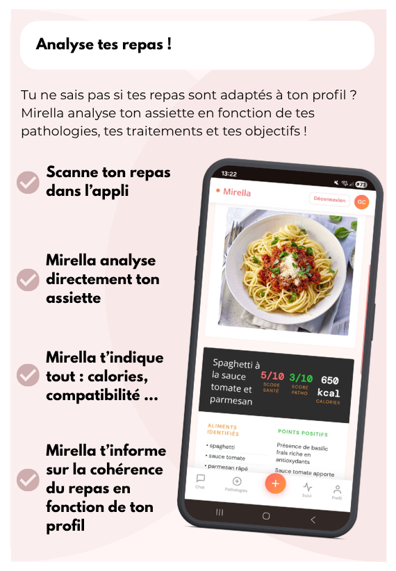 Analyse des repas